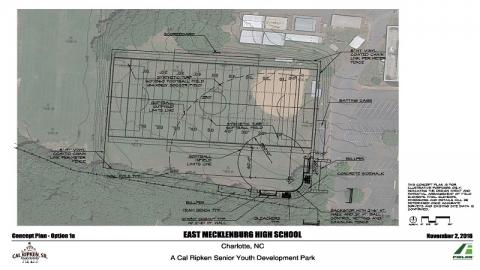 Kevin Harvick Field at Group1001 Park